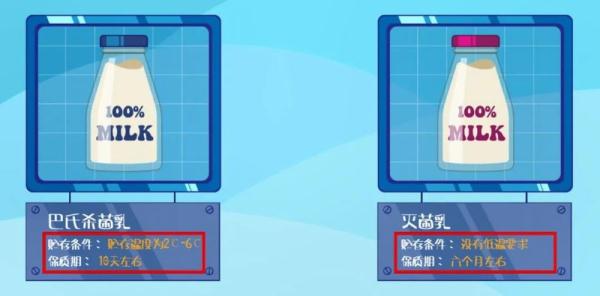 鲜牛奶、调制乳、含乳饮料……到底有何区别？