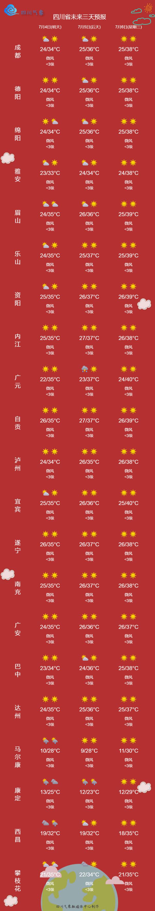 成都的街上都是熟人！三伏未到高温已超凶猛→