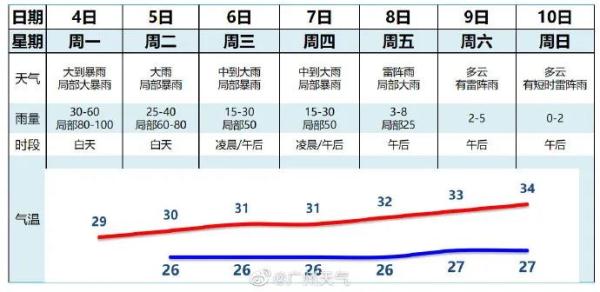 黄埔今早出现龙卷风！台风远离了，为啥还是雨雨雨不停？