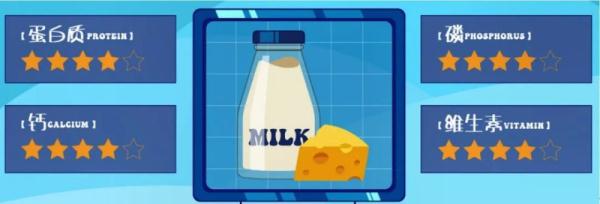 鲜牛奶、调制乳、含乳饮料……到底有何区别？