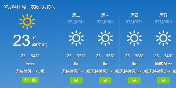 成都的街上都是熟人！三伏未到高温已超凶猛→