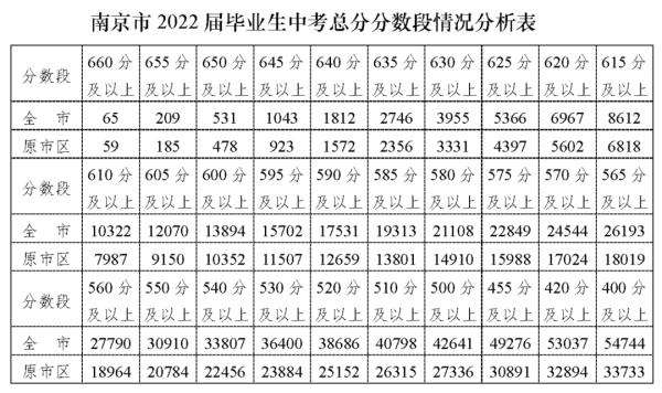 中考志愿怎么填？南京这些热门高中最新预估线来了