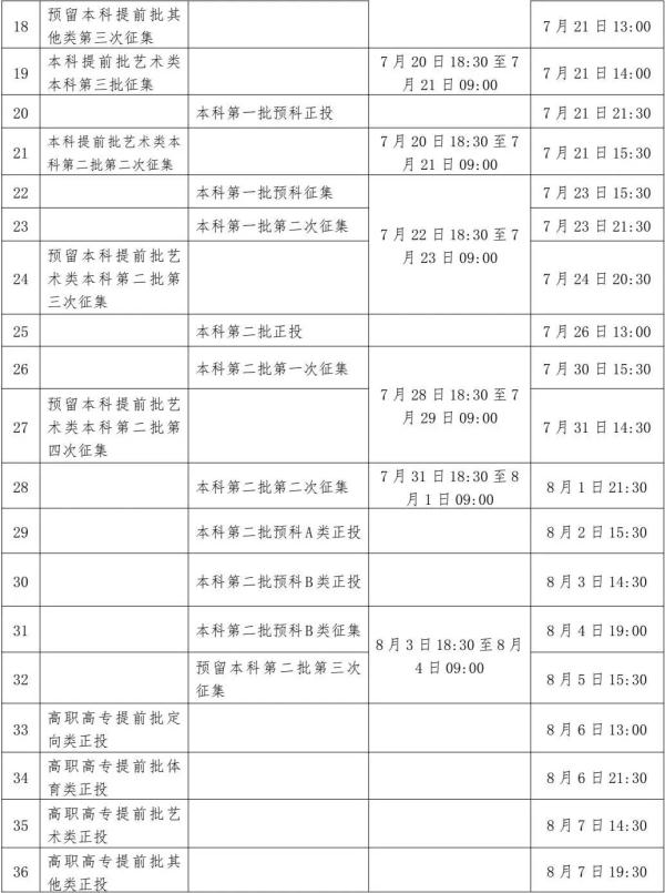 今日起，广西高考生可陆续查询录取信息丨附录取日程表