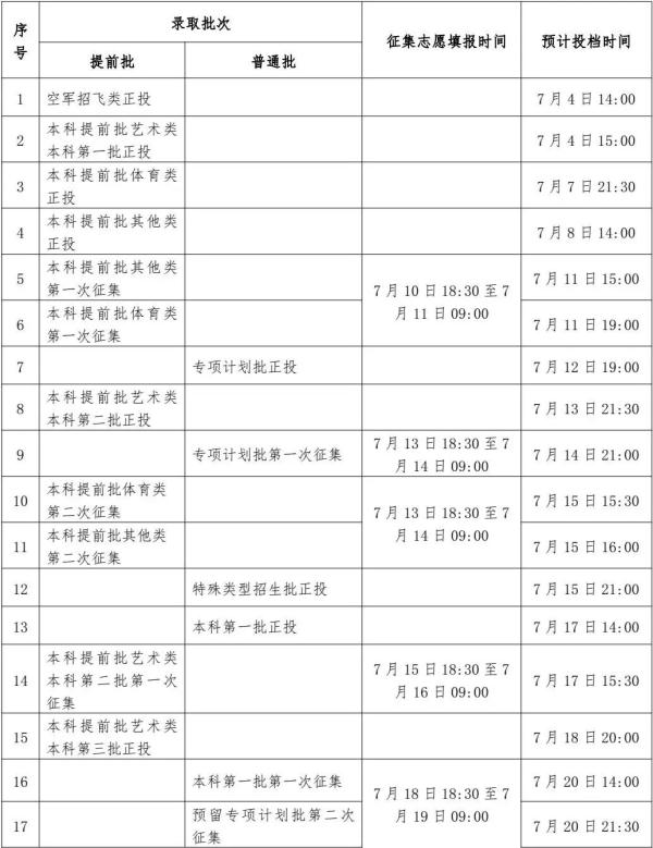 今日起，广西高考生可陆续查询录取信息丨附录取日程表