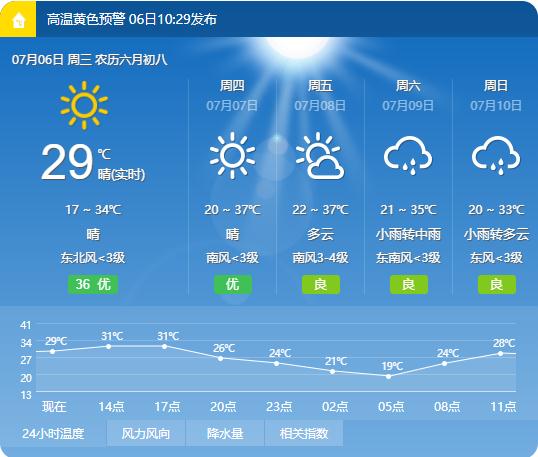 大范围“凶猛高温”又将来袭！这些地方，或破纪录！太原又......