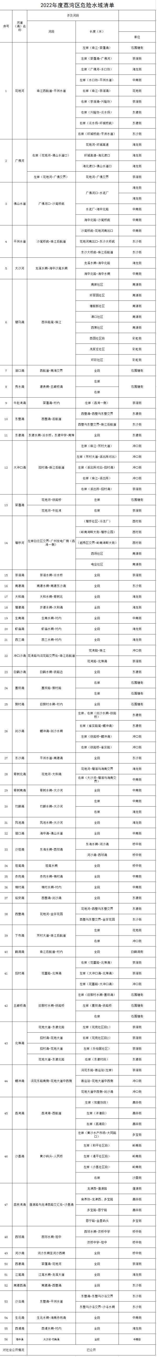 转扩！告诉孩子，这些地方，不要去！不要去！