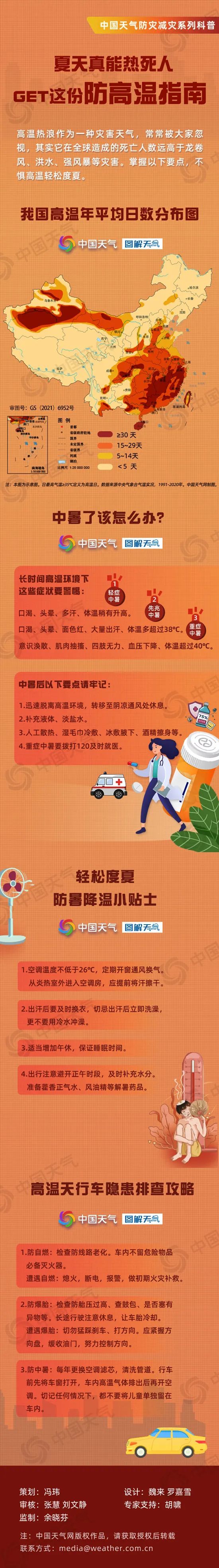 夏天的感觉来了！昆明气温迅速爬升，今天最高温达到了29℃！