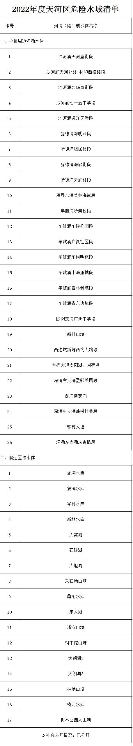 转扩！告诉孩子，这些地方，不要去！不要去！