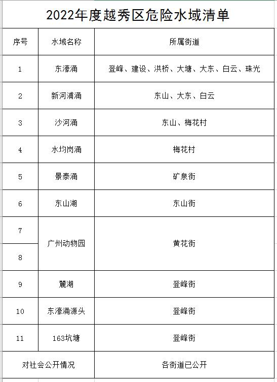 转扩！告诉孩子，这些地方，不要去！不要去！
