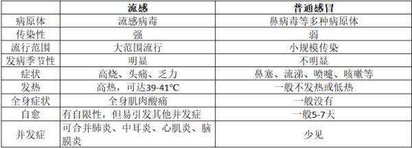 安徽疾控提醒
