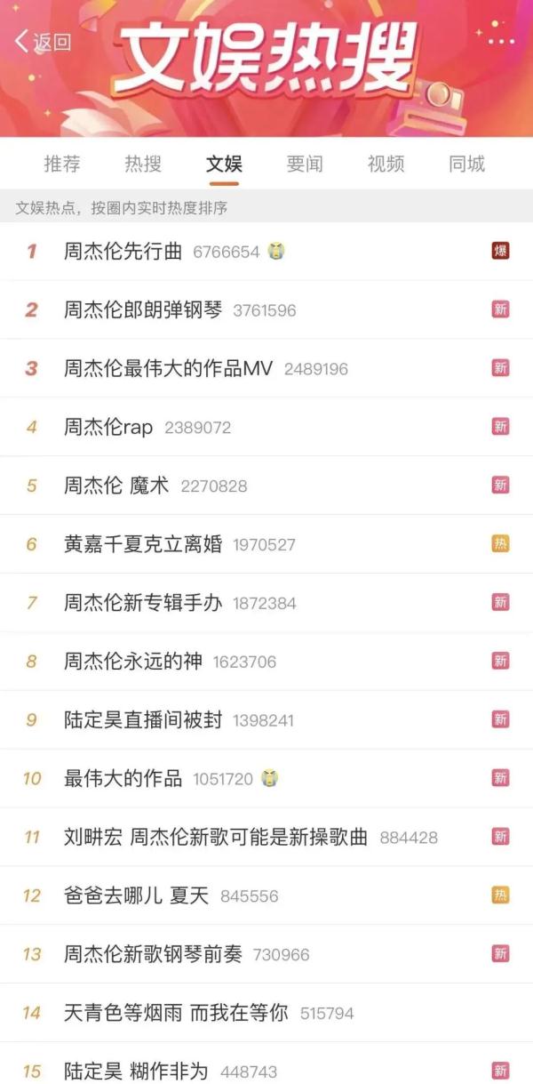 周杰伦,致敬周杰伦 周杰伦,致敬周杰伦