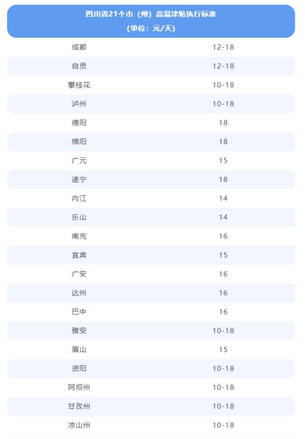 四川成功热过吐鲁番！今年为何这么热？权威解读