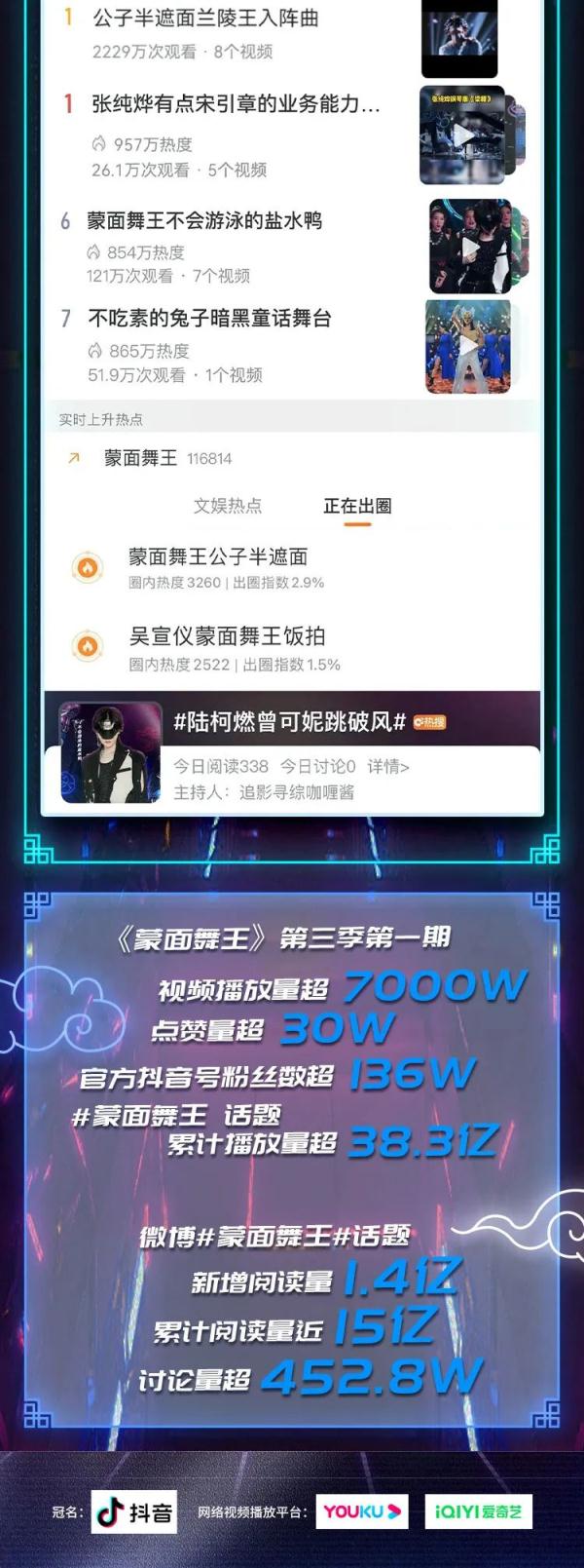 《蒙面舞王》舞力全开，你心跳加速了没？