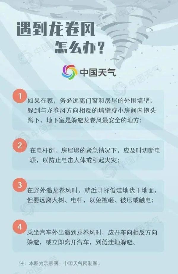 遇到龙卷风或暴雨怎么办？收好这份自救指南