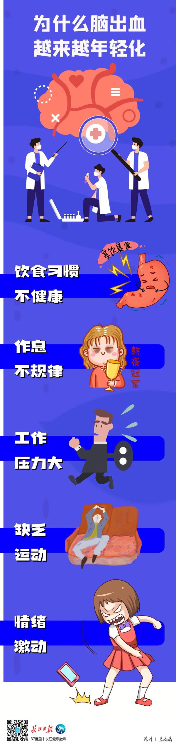 太刺激？女生玩游戏致脑出血！早发现这些症状能救命