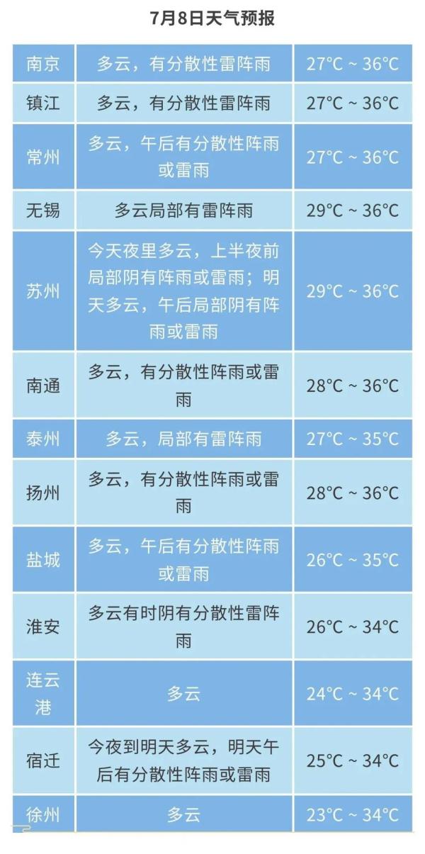高温+雷雨双重夹击！“蒸煮模式”来了！