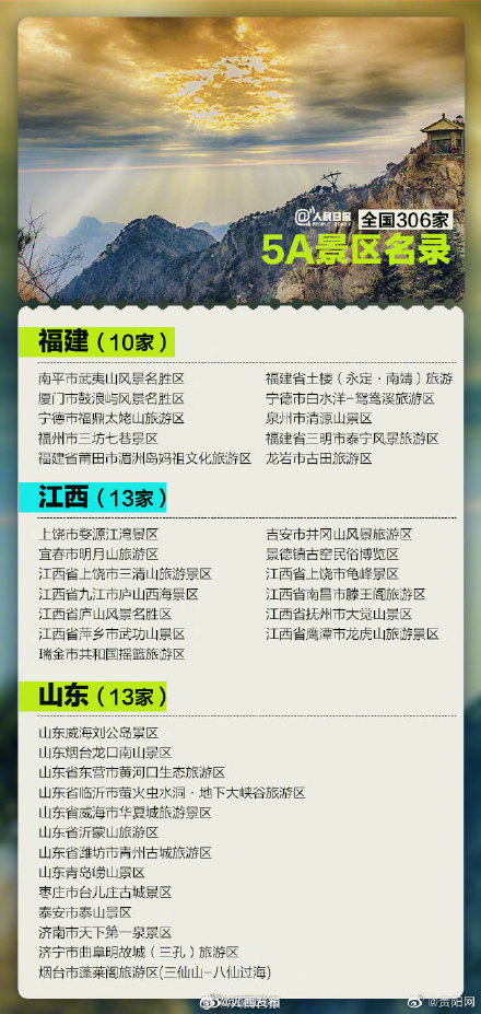 国家5A级旅游景区拟上新 上饶3家