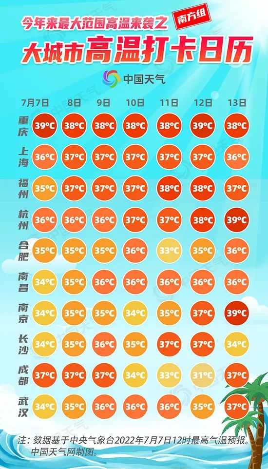 高温黄色预警拉响，山西部分地区气温高达40℃…“上蒸下煮”模式开启