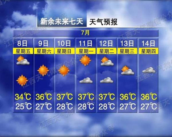 连续4天最高温38℃!未来一周江西天气...... 连续4天最高温38℃!未来一周江西天气......