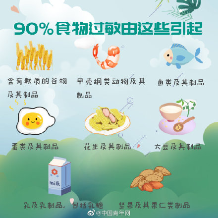 你不知道的十个过敏冷知识