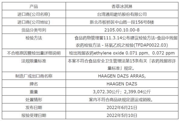 哈根达斯香草冰淇淋被查出一类致癌物，官方回应