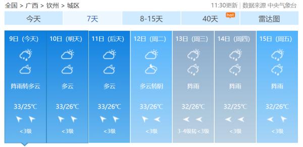 广西即将加入“高温群聊”未来三天南宁最高气温将达35℃