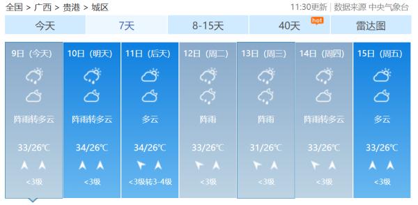 广西即将加入“高温群聊”未来三天南宁最高气温将达35℃