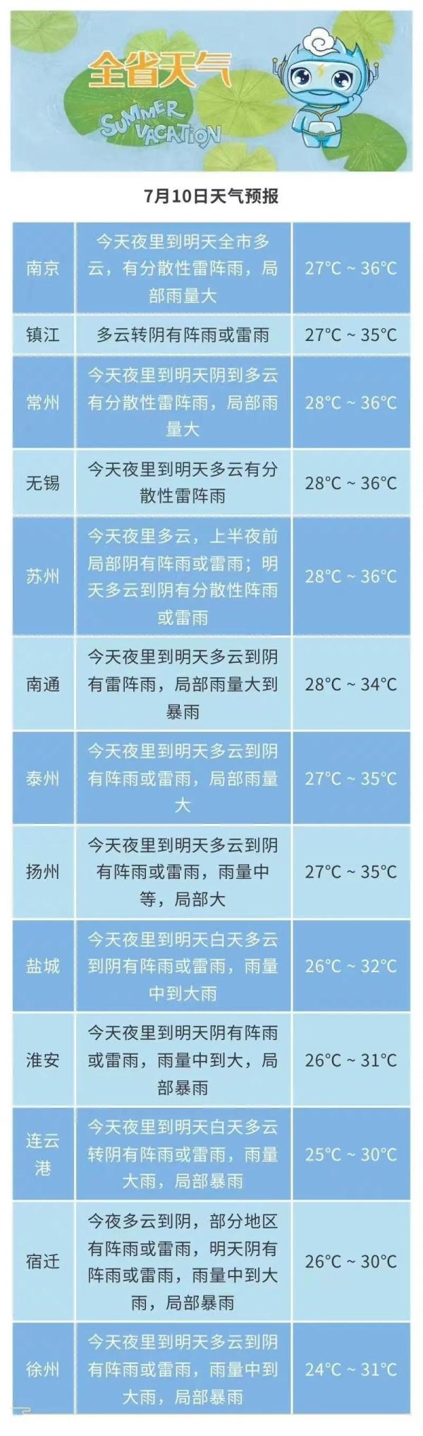连续第8年“双中伏”！江苏7月16日入伏
