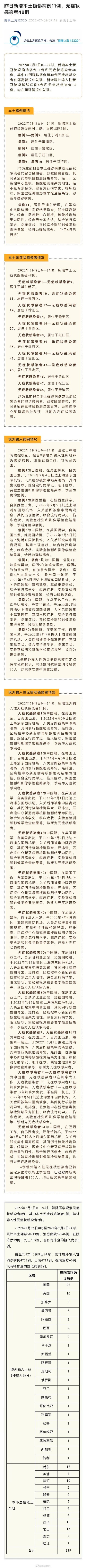 上海新增11例本土确诊和48例本土无症状
