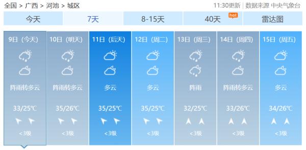 广西即将加入“高温群聊”未来三天南宁最高气温将达35℃