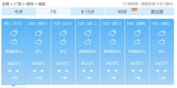 广西即将加入“高温群聊”未来三天南宁最高气温将达35℃