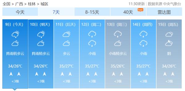 广西即将加入“高温群聊”未来三天南宁最高气温将达35℃