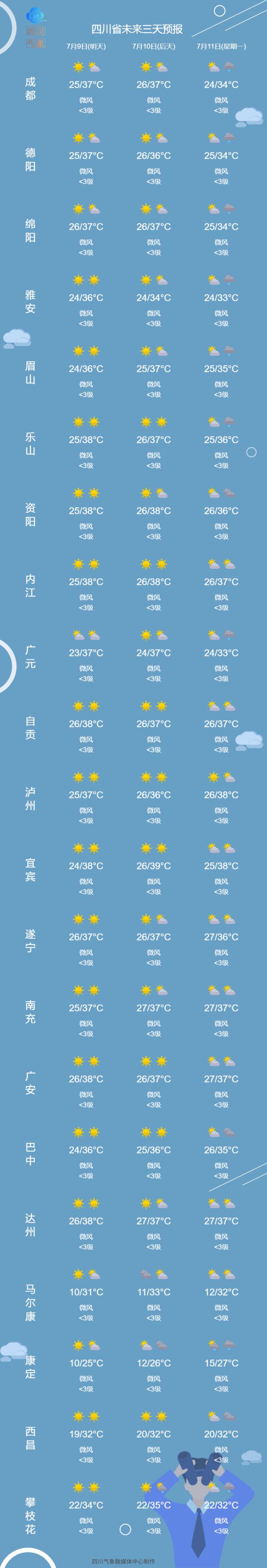 高温+暴雨,成都“蒸煮模式”开启!大反转来了,就在周末! 高温+暴雨,成都“蒸煮模式”开启!大反转来了,就在周末!