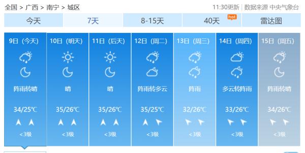 广西即将加入“高温群聊”未来三天南宁最高气温将达35℃