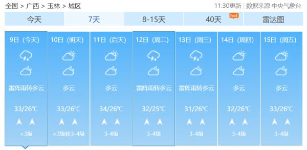 广西即将加入“高温群聊”未来三天南宁最高气温将达35℃