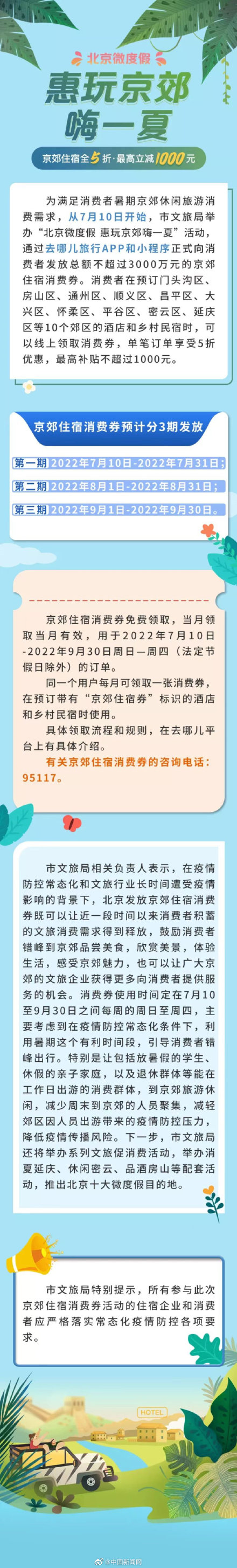 北京发放3000万元京郊住宿消费券 单笔订单最高补贴不超1000元