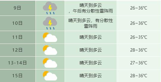 合肥发布预警！瑶海、庐阳、包河、蜀山……