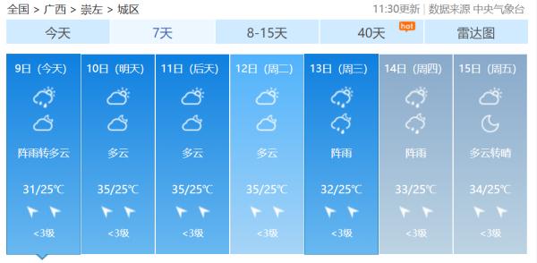 广西即将加入“高温群聊”未来三天南宁最高气温将达35℃