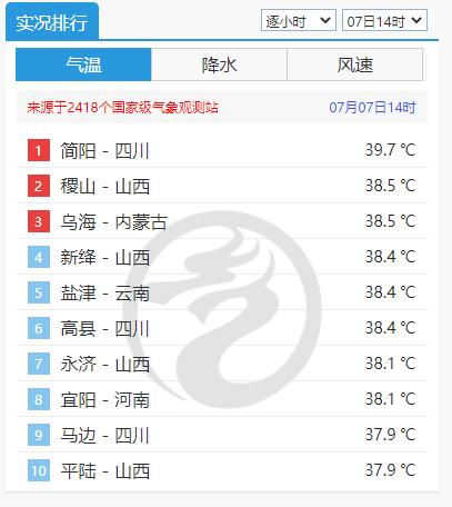 这么热的天，说句人麻了，不过份吧……