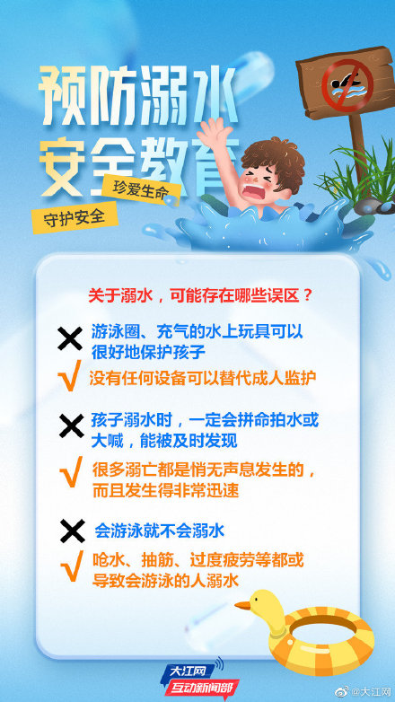 暑期来袭！这份《防溺水五问答》+顺口溜，请查收