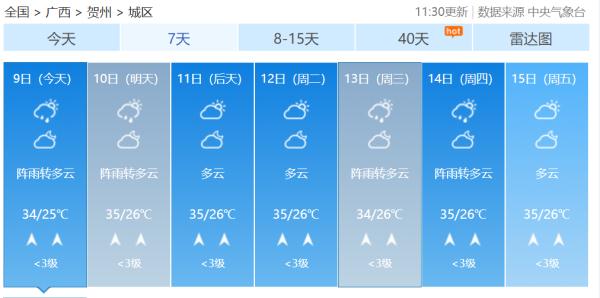 广西即将加入“高温群聊”未来三天南宁最高气温将达35℃