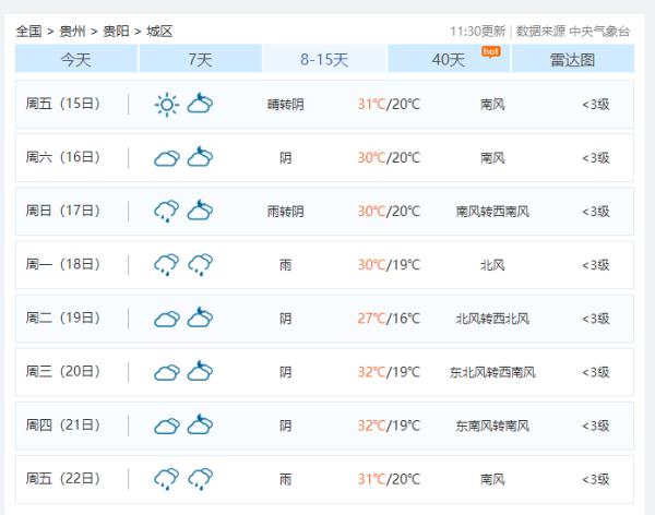 贵州的夏天怎么开车？不是老司机，真不会！