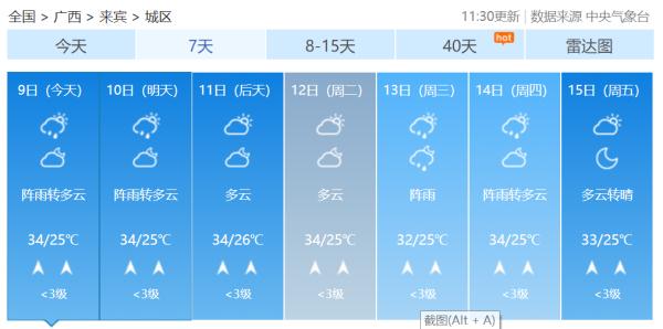 广西即将加入“高温群聊”未来三天南宁最高气温将达35℃