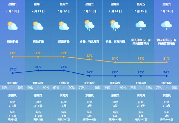 珠海发布最新预警！这种天气要继续40天……