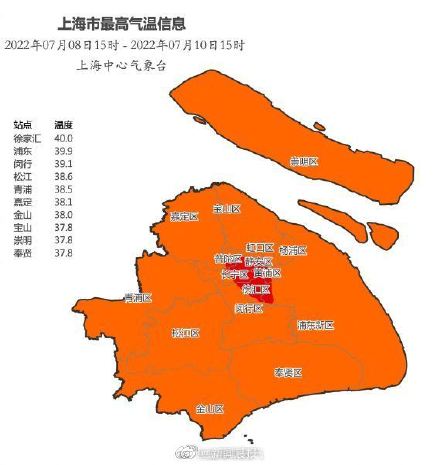 上海40℃高温今年来得最早