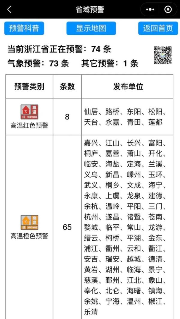 40℃!上海发布今夏首个高温红警!核酸采样工作人员还好吗?网友建议… 40℃!上海发布今夏首个高温红警!核酸采样工作人员还好吗?网友建议…