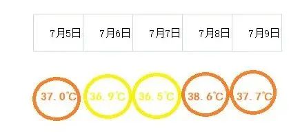 40℃!上海发布今夏首个高温红警!核酸采样工作人员还好吗?网友建议… 40℃!上海发布今夏首个高温红警!核酸采样工作人员还好吗?网友建议…