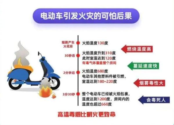 三天连发两起火灾，都是因为它！如何预防→