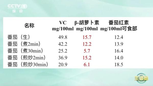 这种毒素存在致癌风险！和你常吃的西红柿有关……