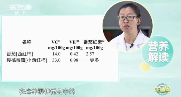 这种毒素存在致癌风险！和你常吃的西红柿有关……